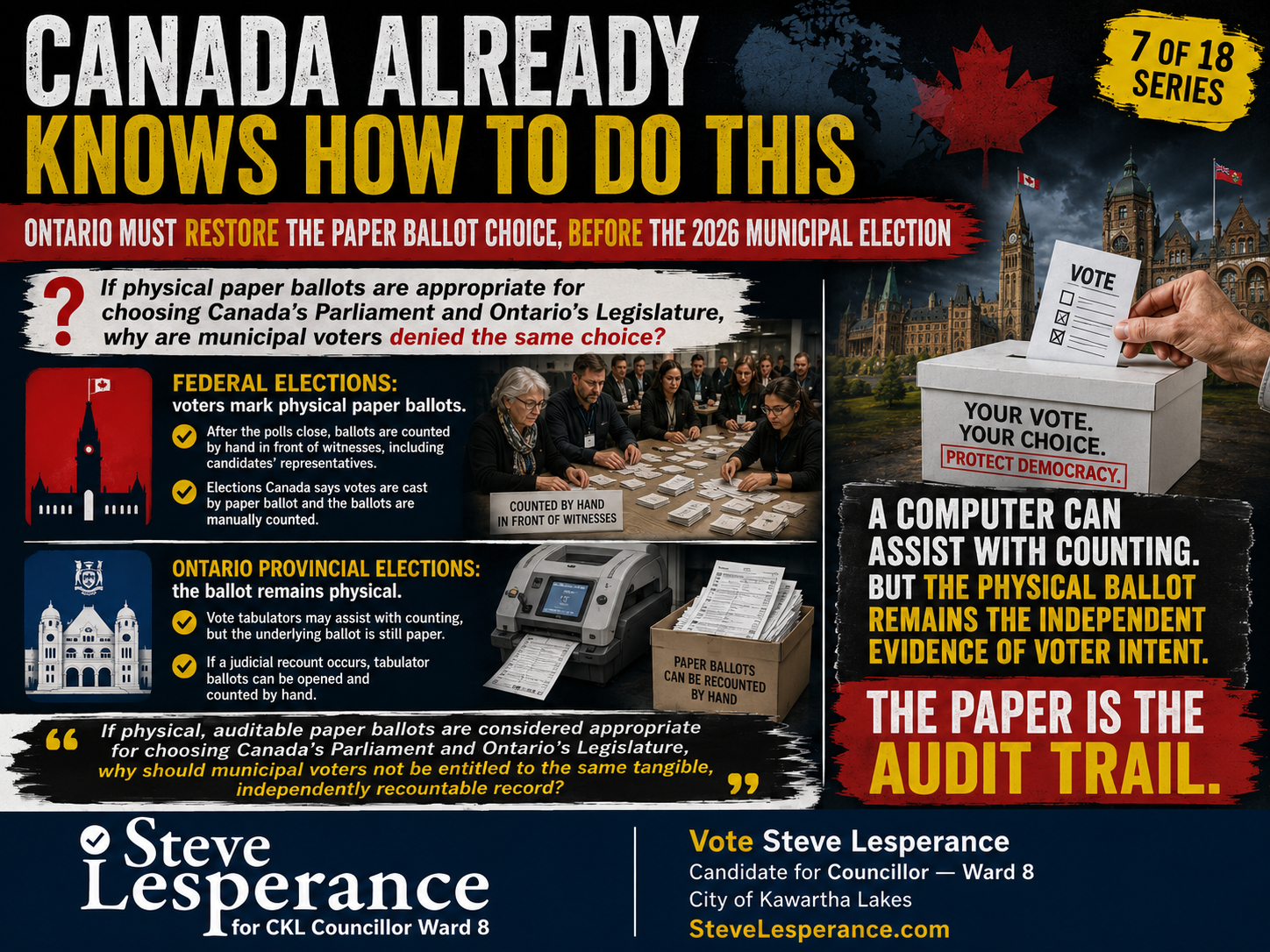 CANADA ALREADY KNOWS HOW TO DO THIS