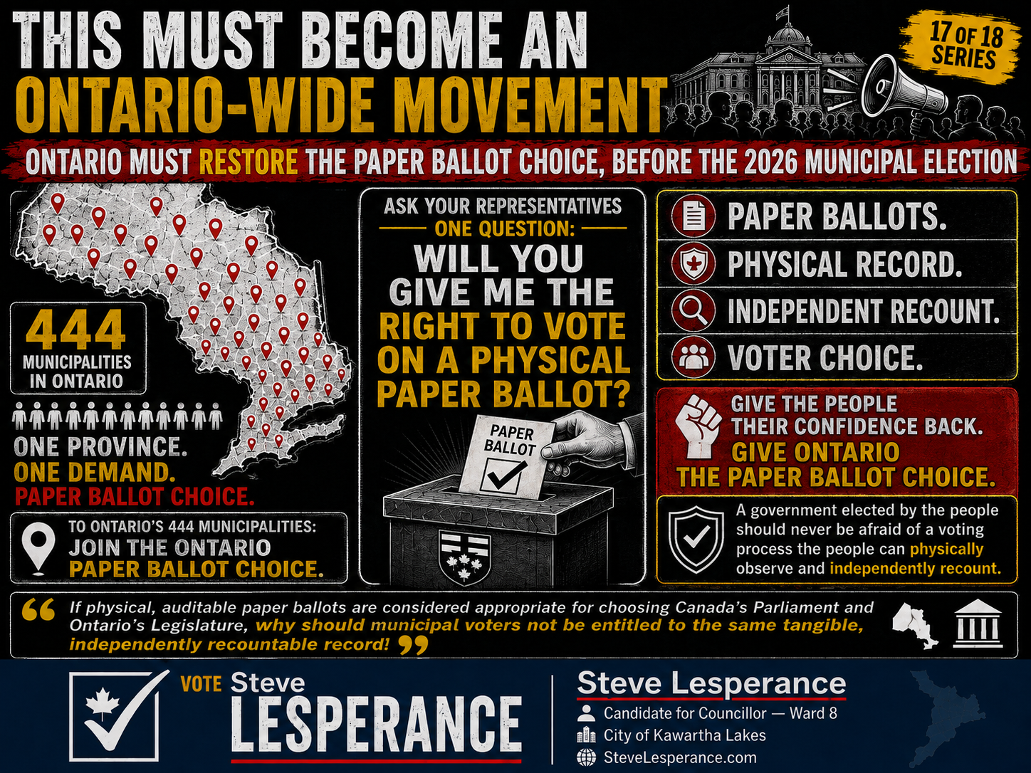 ONTARIO MUST RESTORE THE PAPER BALLOT CHOICE, BEFORE THE 2026 MUNICIPAL ELECTION